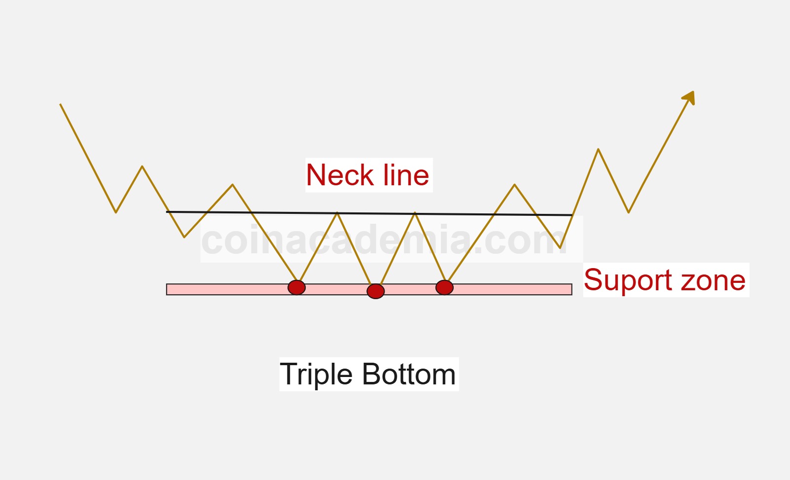 Chart Patterns